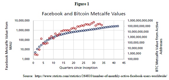 Facebook and bitcoin price